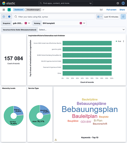 Screenshot GDI-DE Monitor: Statistik zu Bebauungsplan