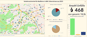 Karte, Kreis- und Säulendiagramme